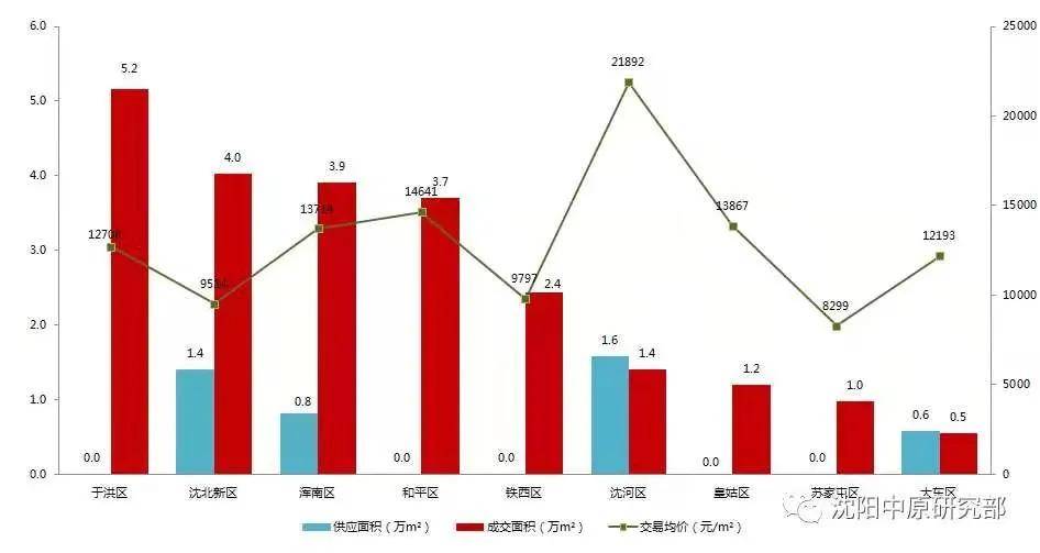 沈阳市卞姓人口_沈阳市地图