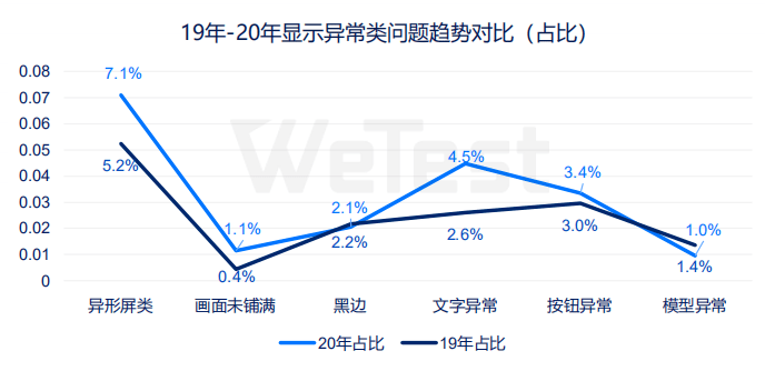 重点|报告：6G以上内存机型用户超50%，可重点关注异形屏UI适配