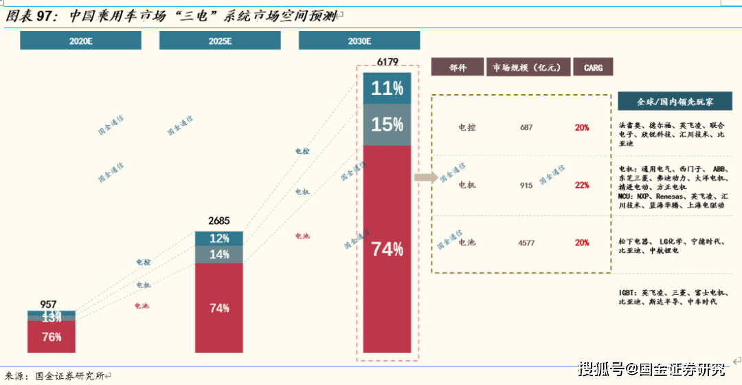 【国金研究】通信2021年度投资策略:分化与融合持续,优选低估值和高