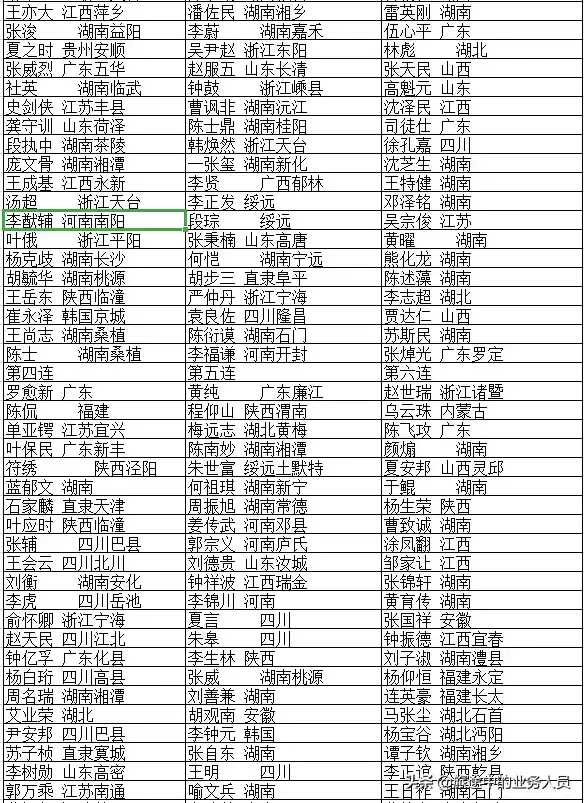 黄埔军校四期学员名单以及籍贯黄埔名将最多的一期