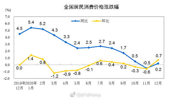 物价上涨代表cpi和gdp_物价上涨图片