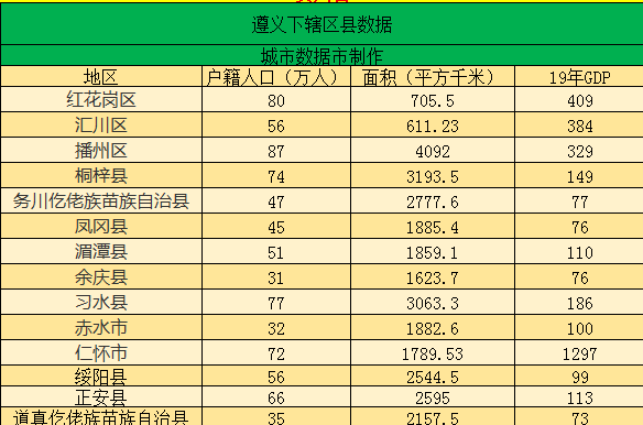 贵州遵义下辖区县经济排行,面积,人口等数据_仁怀市