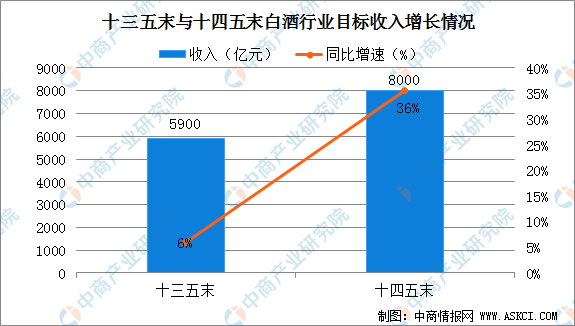 白酒行业gdp2021到2020_2020年安徽省白酒行业市场现状及发展趋势分析 双龙头引导本土中高端市场发展