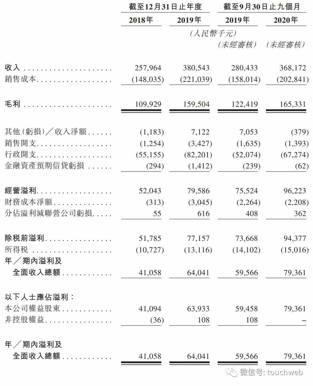 新加坡人均月收入多少_新加坡收入证明模板(2)