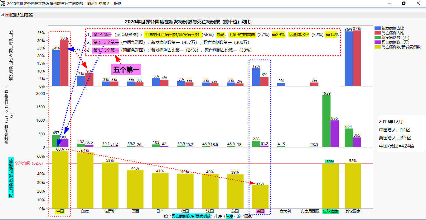 2020死亡人口多少_南宁有多少人口2020年