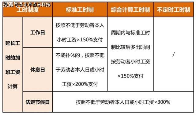 北京外来人口最新规定_进北京人员最新规定