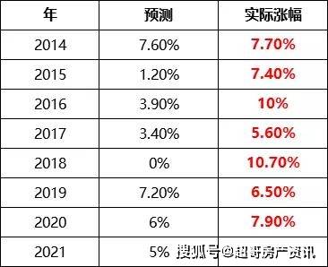 2021gdp经济总量_我国经济gdp总量图(3)