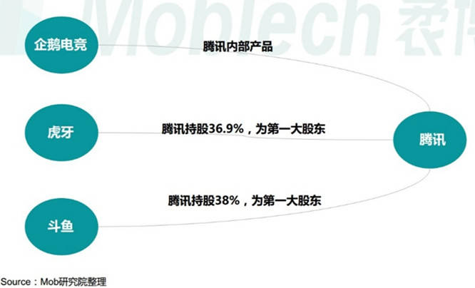 王者|2020下半年手游月活数据：《原神》《王者荣耀》玩家重合度50%