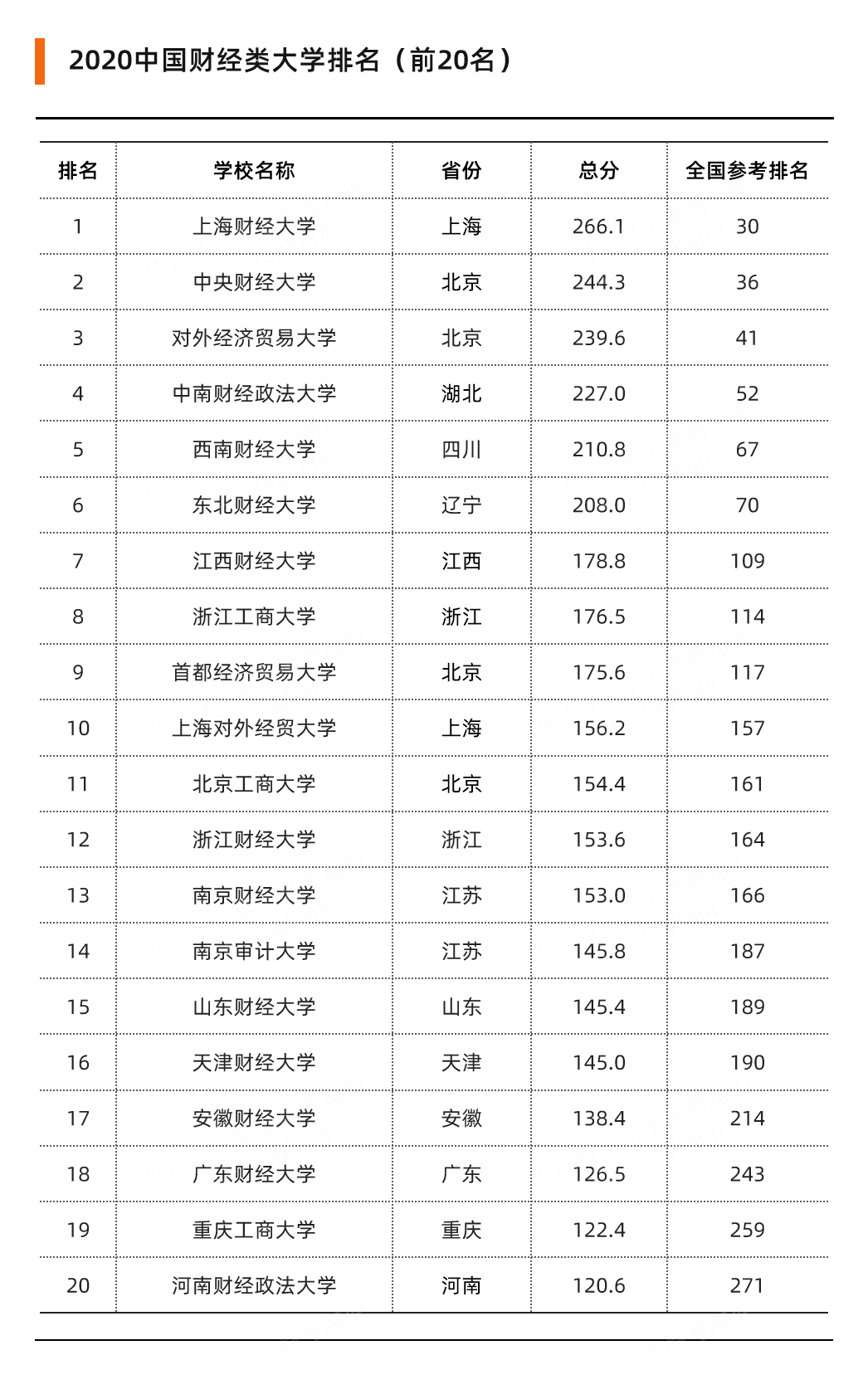 经管大学排名_同济大学经管学院(3)