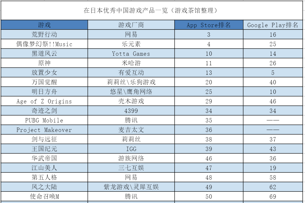 日本游戏交易平台一览表