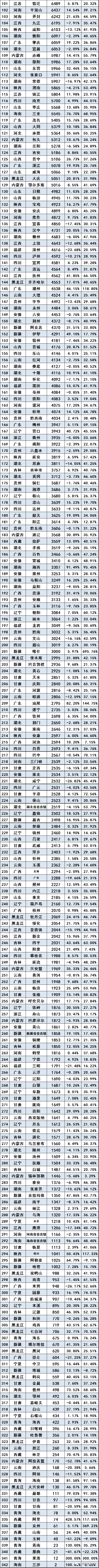 2020网销排名_2020年9月零售销量排名快报(2)