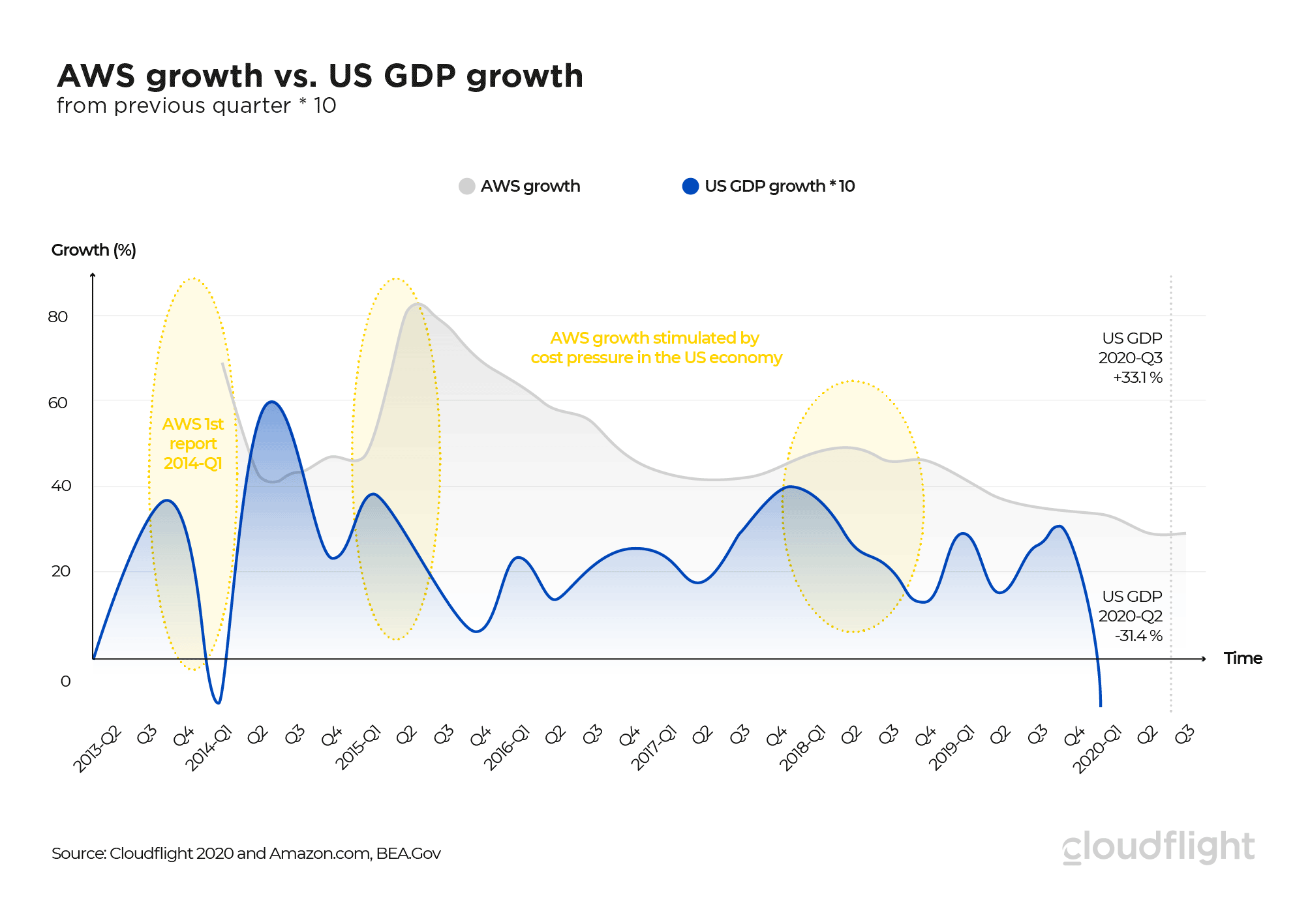 2021年以来GDP变化_一季度GDP排名相近的宁波长沙青岛无锡郑州,究竟谁才是其中王者