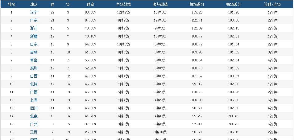 十二强排名_十二星座排名(2)