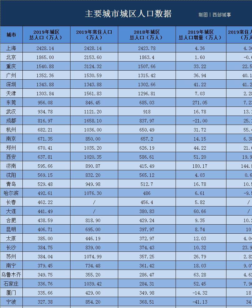 日本100万人口城市排名_日本名刀100排名带图