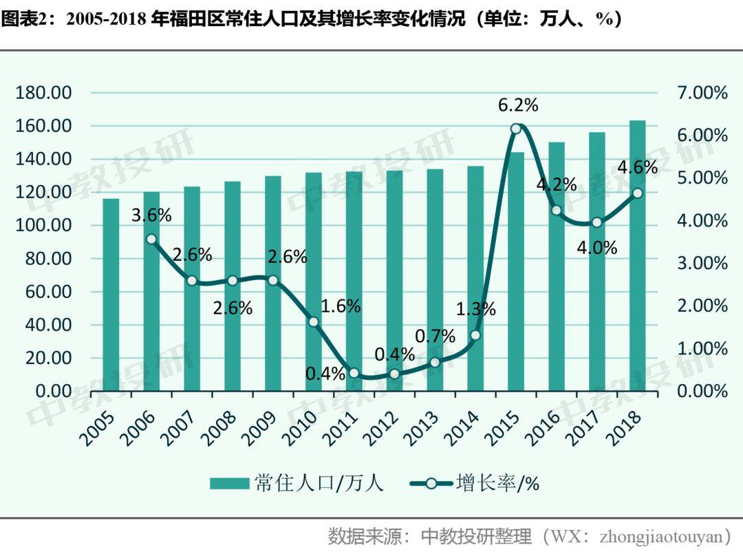 在北方 随着人口的增加_中国到底要建什么工程 为什么外国人都不看好 可算是(2)