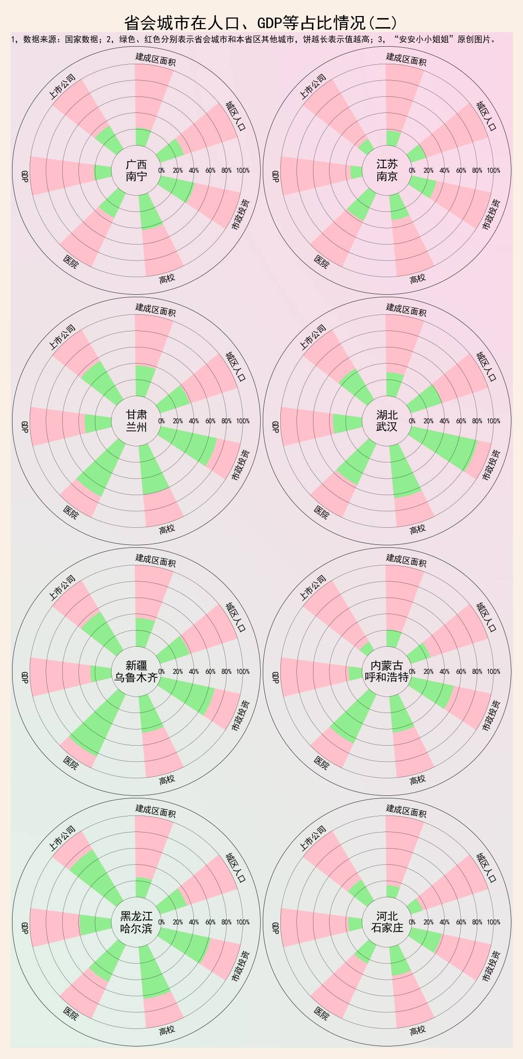 除省会各省gdp_各省gdp地图