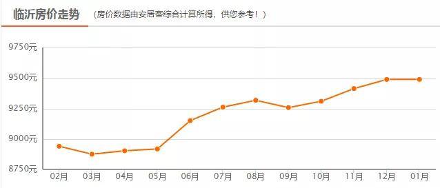 2020临沂河东区gdp_临沂人口突破一千一百万 附 三区九县GDP图示......(2)