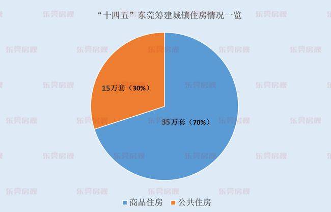 东莞2020最新人口_东莞人口分布图(3)