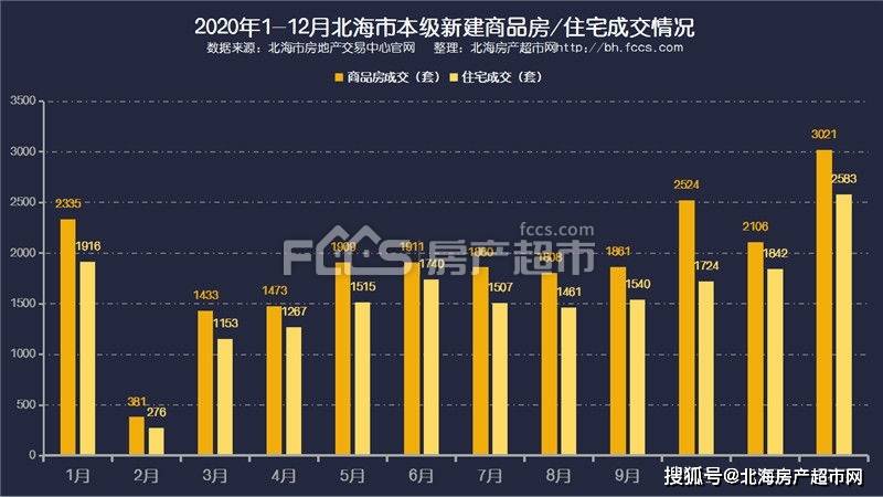 2020广西北海上半年_2020年北海市卖得最火的十大楼盘,长沙路的楼盘最火