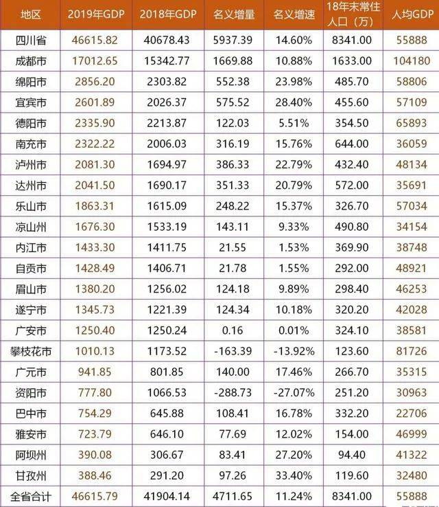 重庆都市圈经济总量_重庆主城都市圈规划图