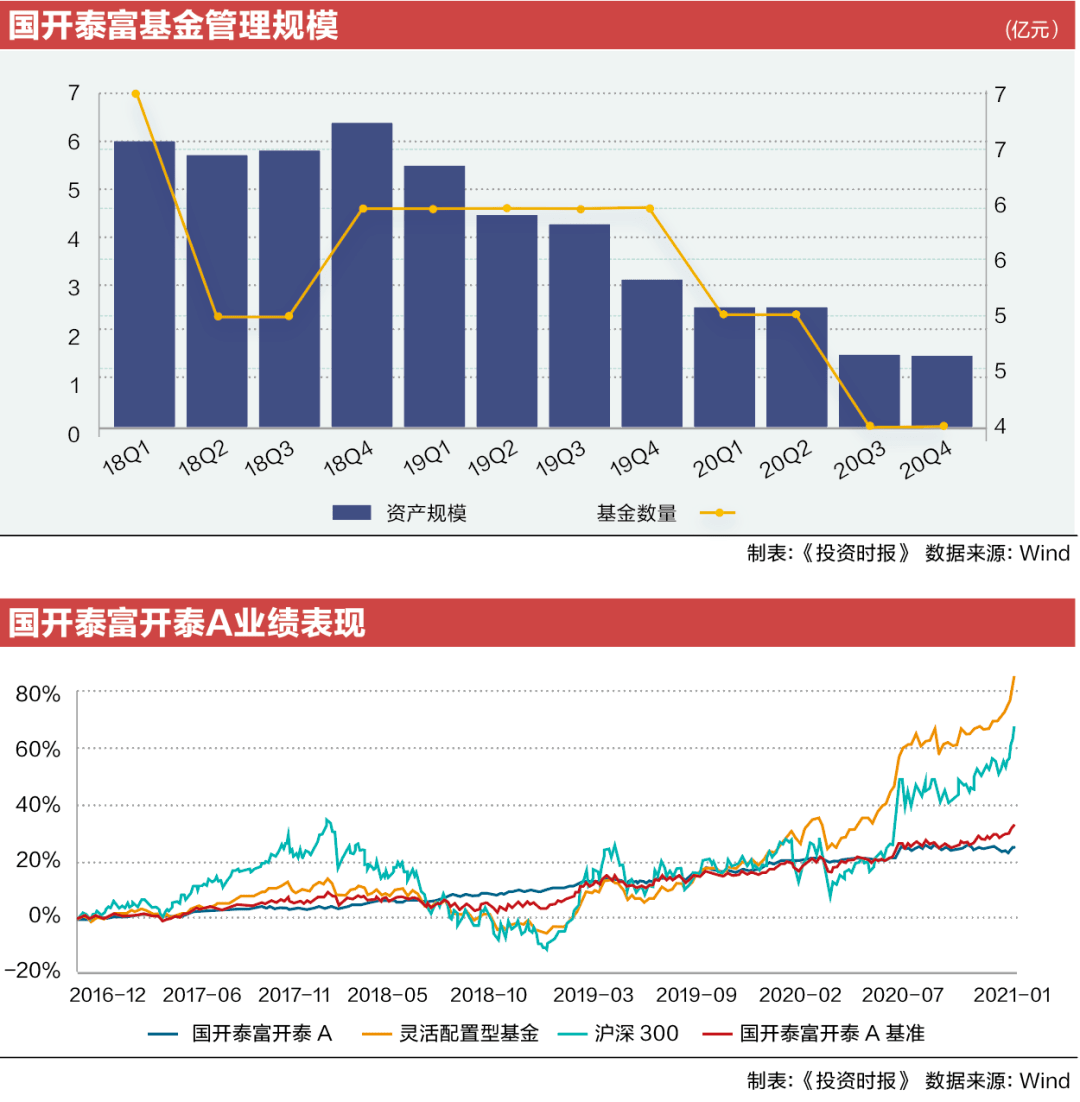 洛阳两二零三五年的GDP_洛阳未来五年规划图(2)