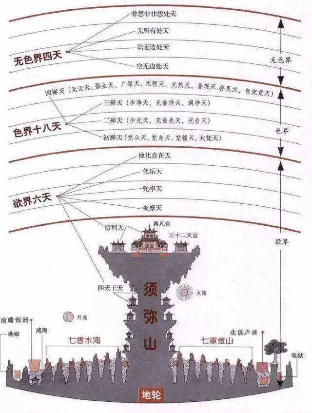 命理课堂—八字缺五行怎么办?_天人