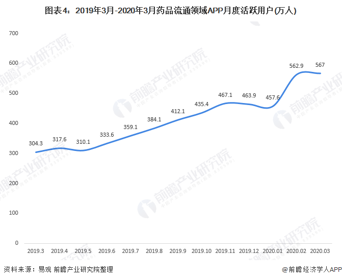 2020年中国医药企业_以岭药业上榜“2020年国民信赖的十大健康品牌”榜(2)