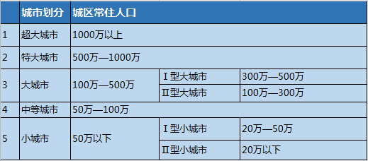 昆山2019人口统计_昆山2019学区房划分图(2)