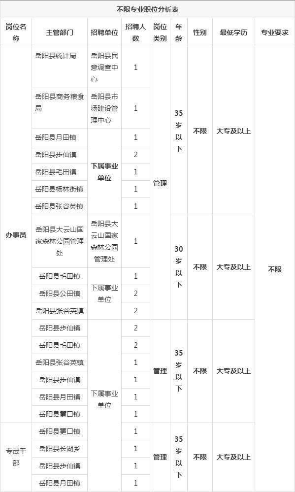 2021年湖南各县市gdp(3)