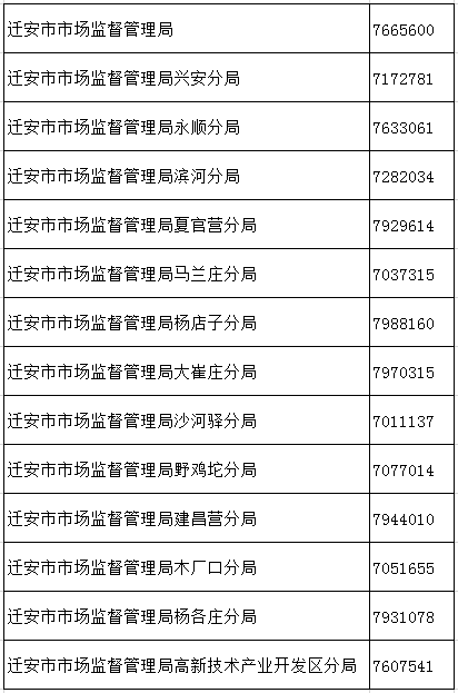 迁安市2020gdP_厉害了!河北第一!迁安上榜2020中国县域经济100强