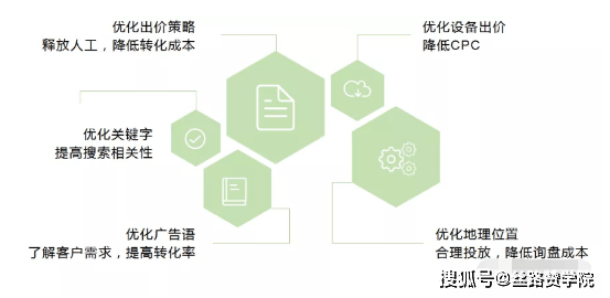 网站|Yandex.Metrica如何协助推动Yandex广告投放