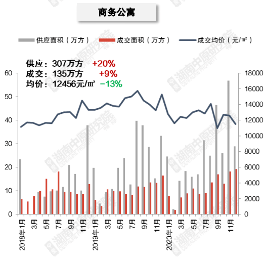 长沙新增人口2020_长沙人口分布图(3)