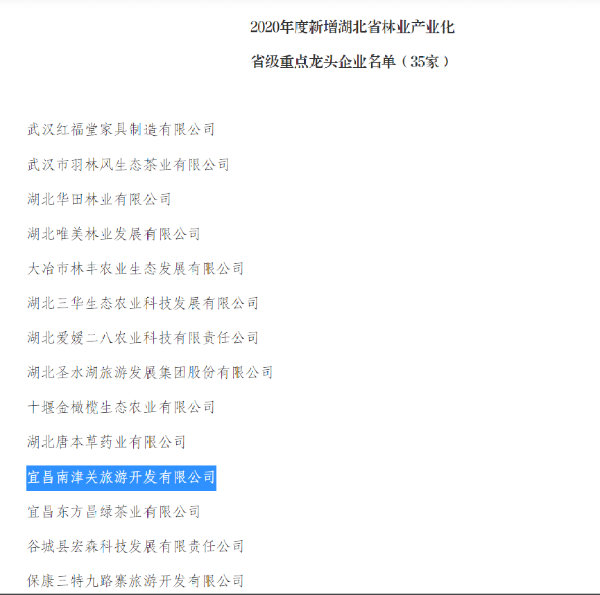 热烈祝贺三峡南津关大峡谷旅游区获评“省级重点龙头企业”