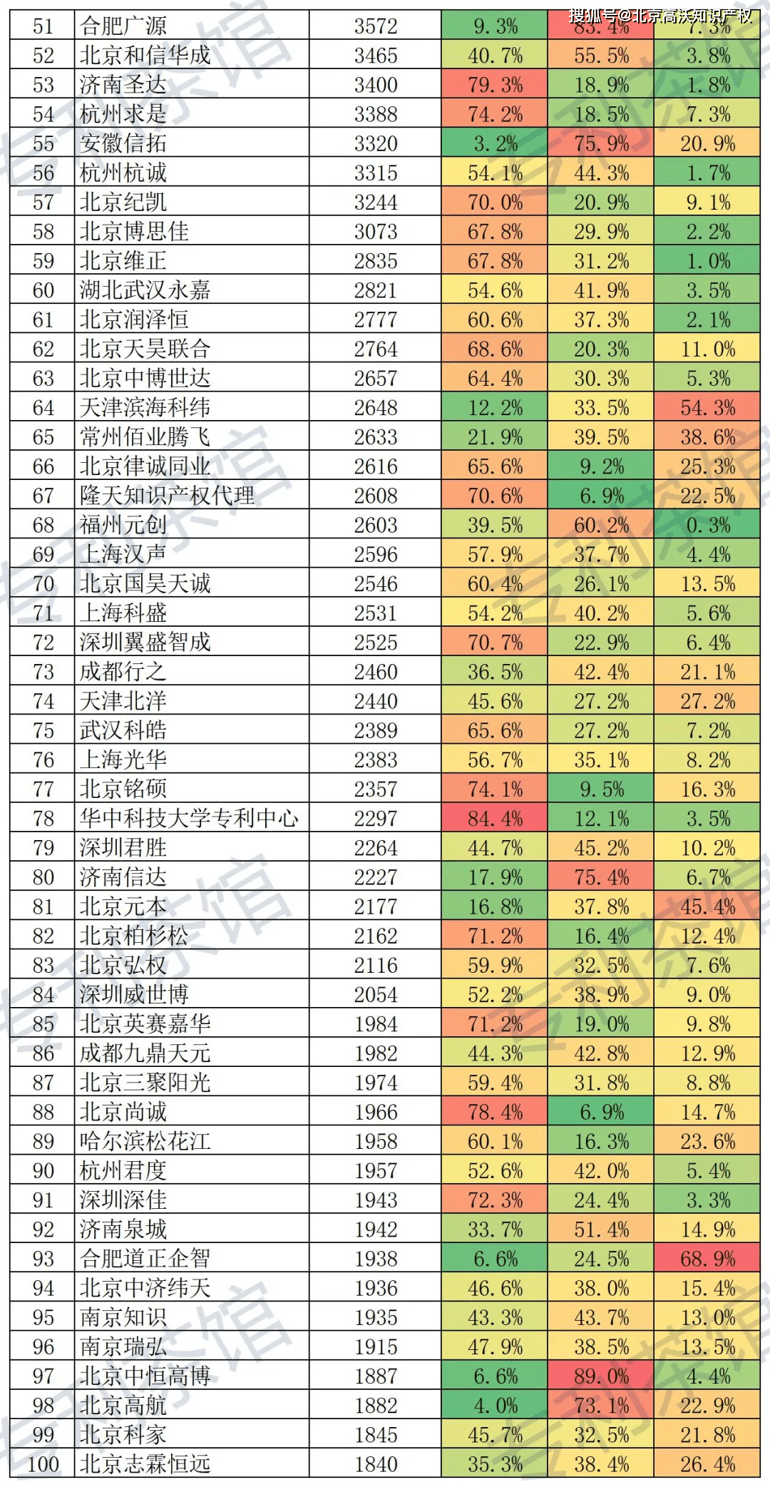 专利事务所排名_律师事务所图片(3)