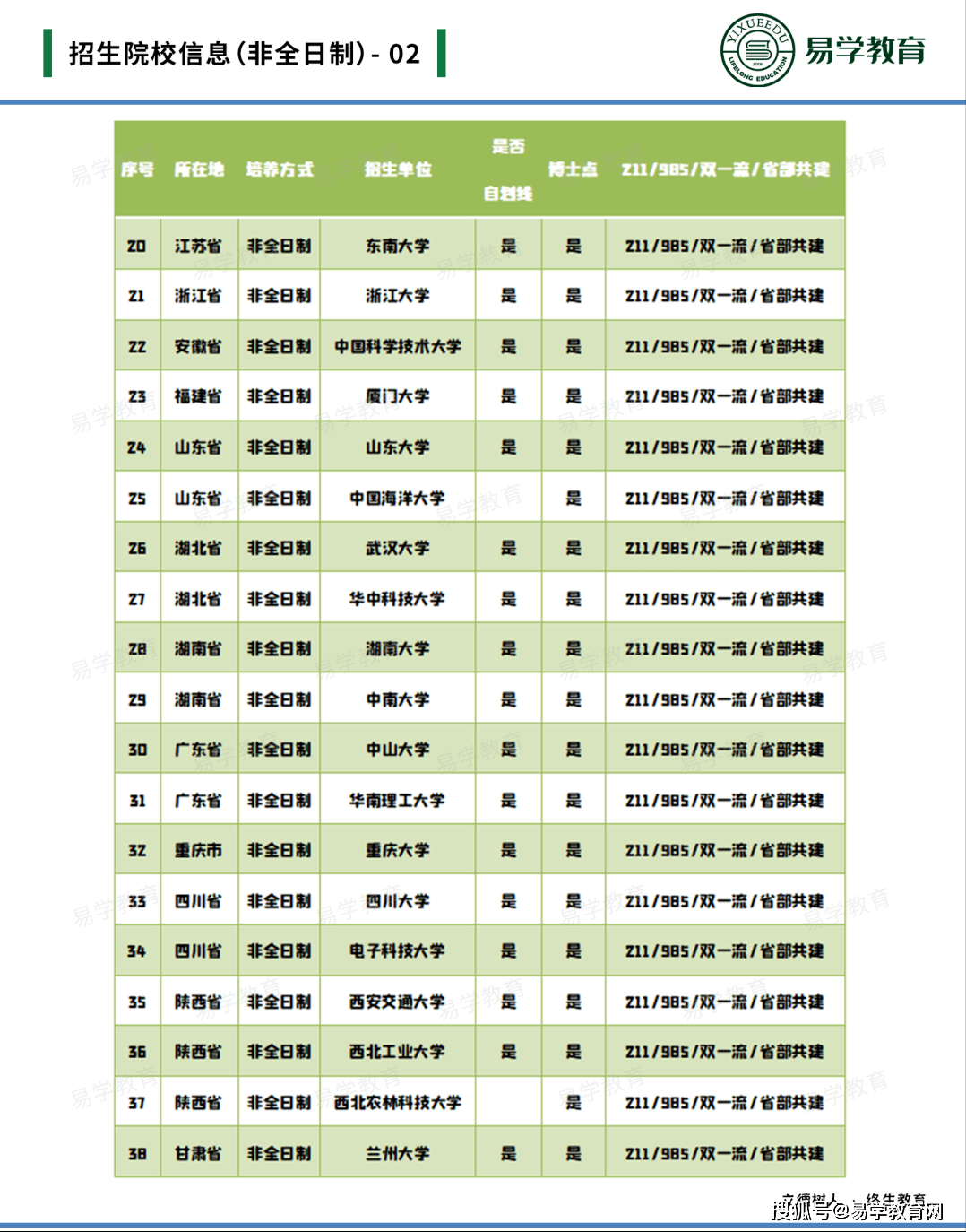 浙江教育排名_浙江特殊教育职业学院(2)