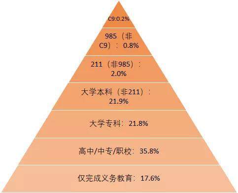 高等教育人口_中国高等教育人口比例