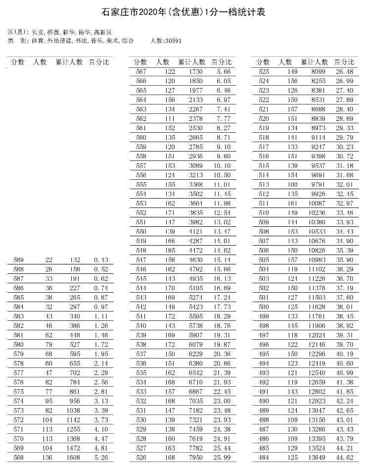 档分排名_百家姓排名图片(2)