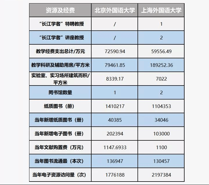 北京外国语大学排名_北京外国语大学国内大学排名_北京的外国语大学排名