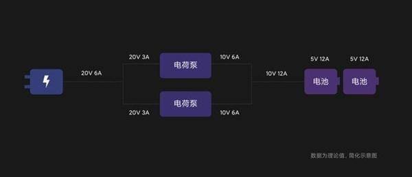 技术|是谁家的？160W有线快充曝光：10分钟内充满