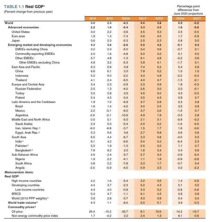 2021年欧元区gdp