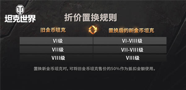 营地|营地功能再升级！《坦克世界》战力排行一手掌控
