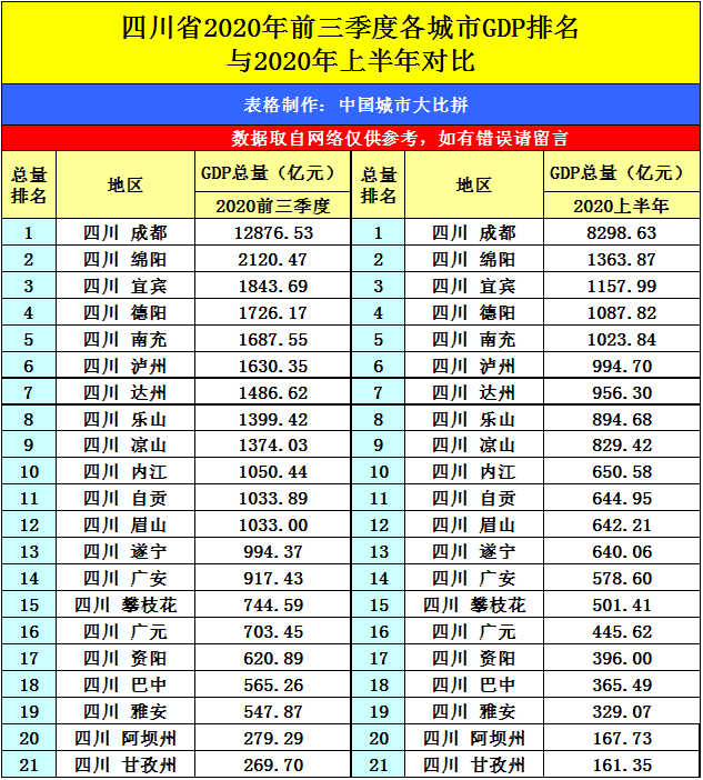 2020德阳gdp_德阳二诊2020理综答案