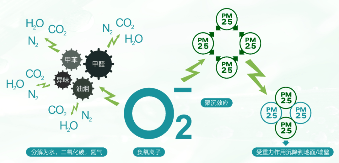 如何快速除甲醛苯 7f2d7cb9d82a4074a1245f25329aa8f0.png