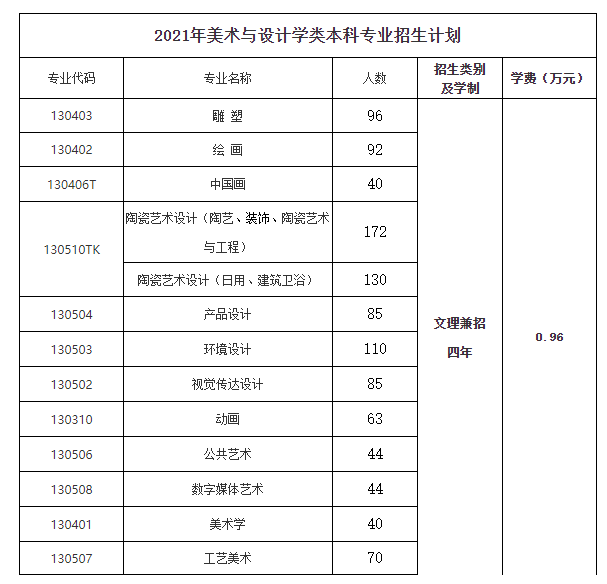 2021景德镇gdp