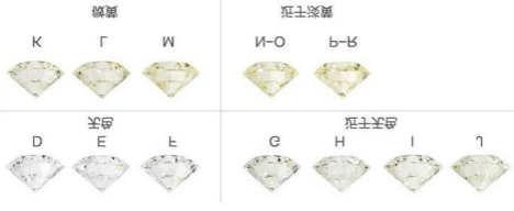 钻石净度等级图钻石切工等问:钻石和莫桑石有什么区别?