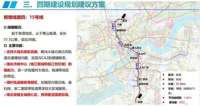 重磅杭州地铁四期规划真的来了或将新建这7条线路附详细解读