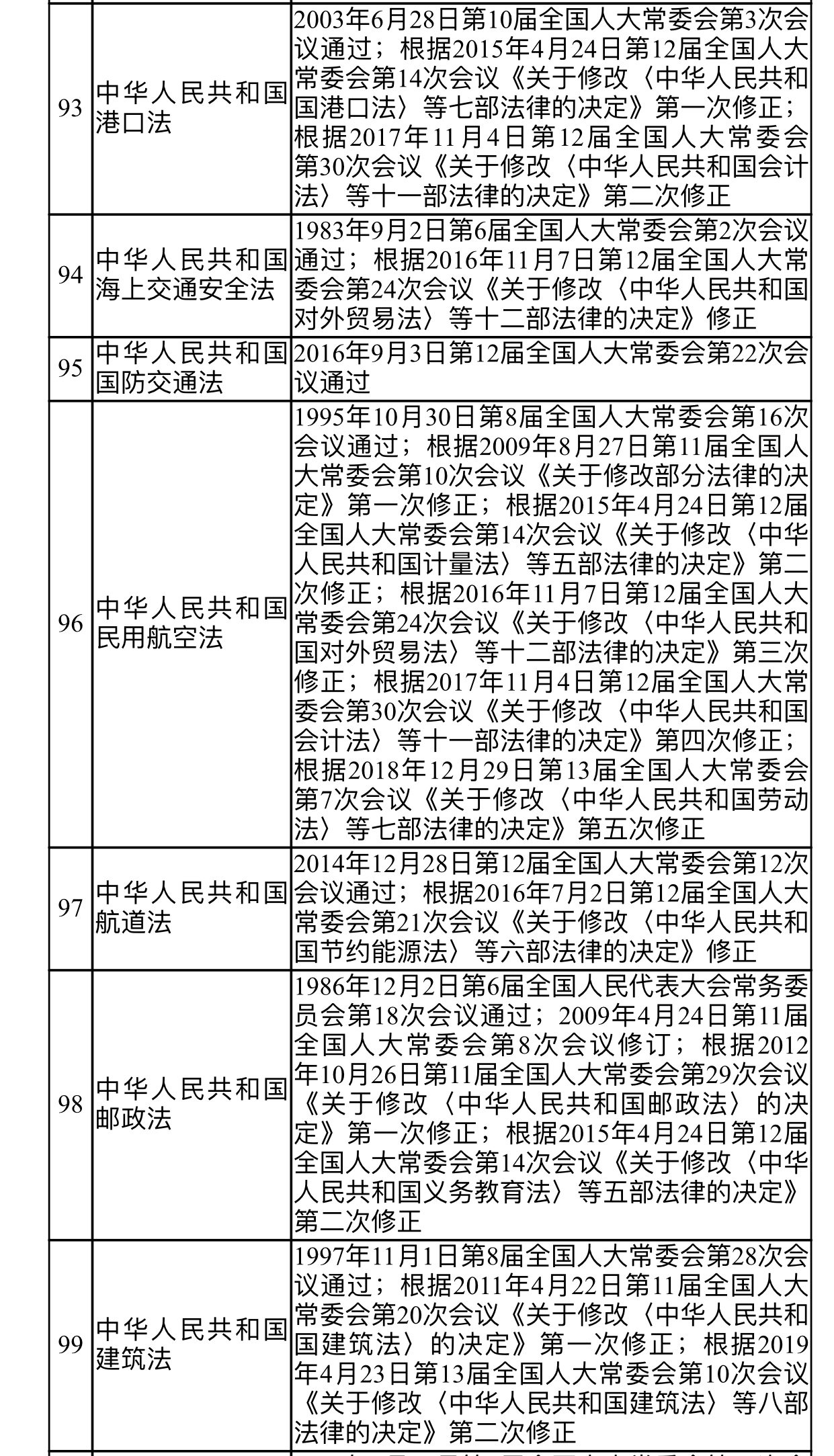 我国现行法律有哪些?明细清单来了._分类目录