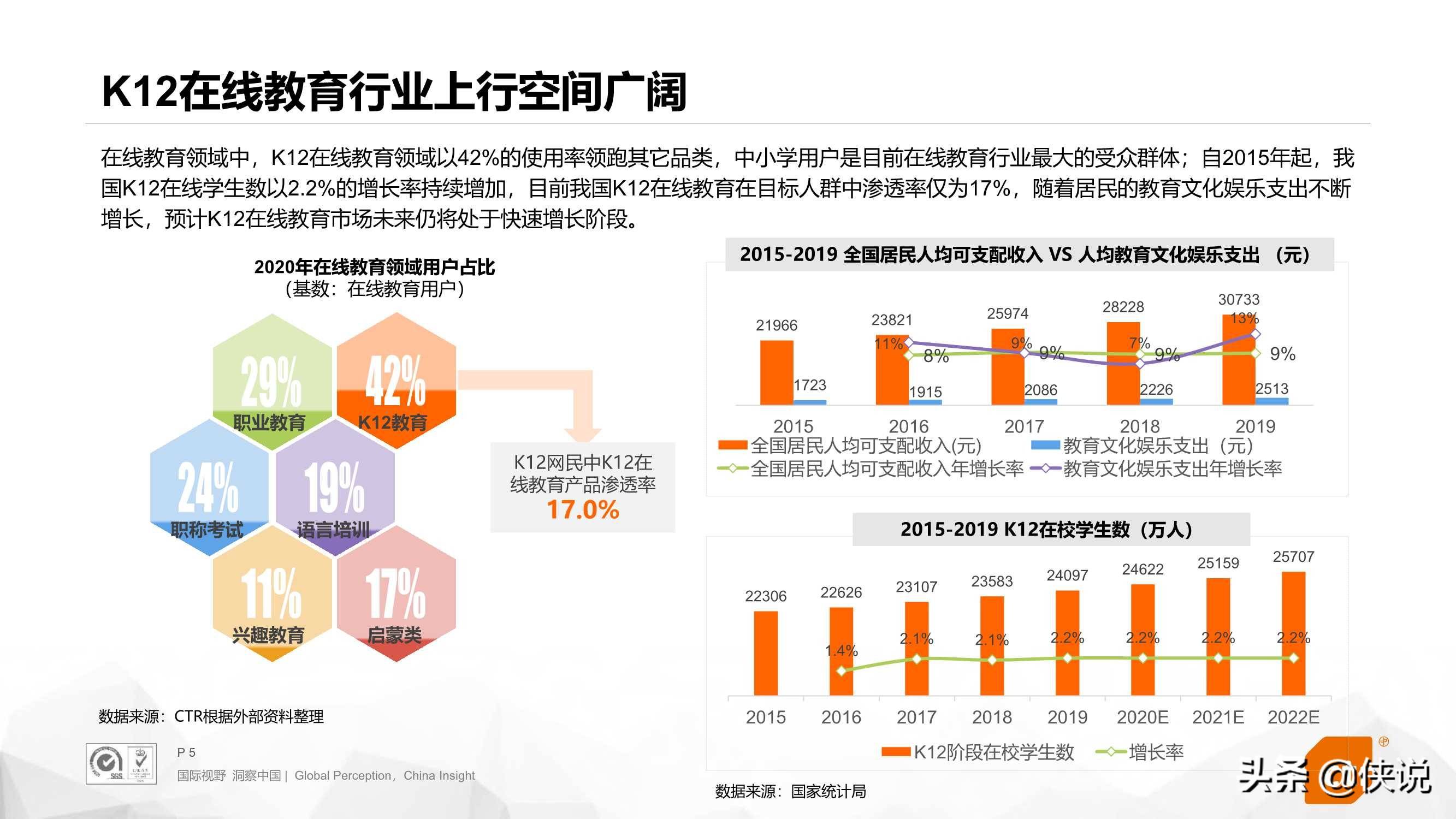 k12在线教育行业分析报告(2021)