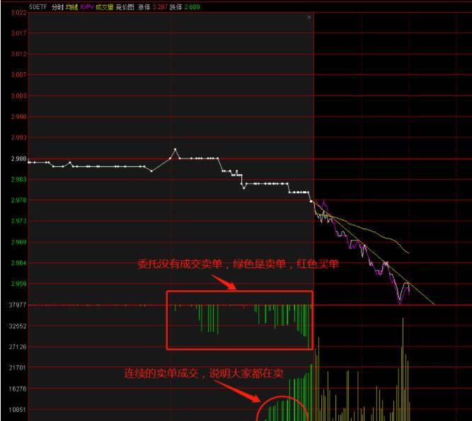 50etf期权对集合竞价的实战讲解