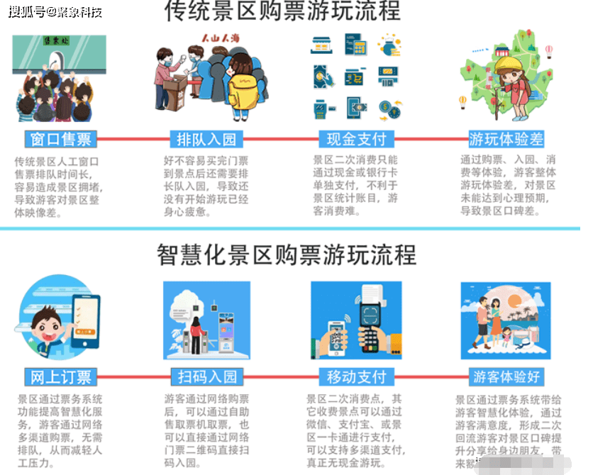 文旅(文创)是指在一定地区内,以旅游业为上风产业,经过对地区内经济